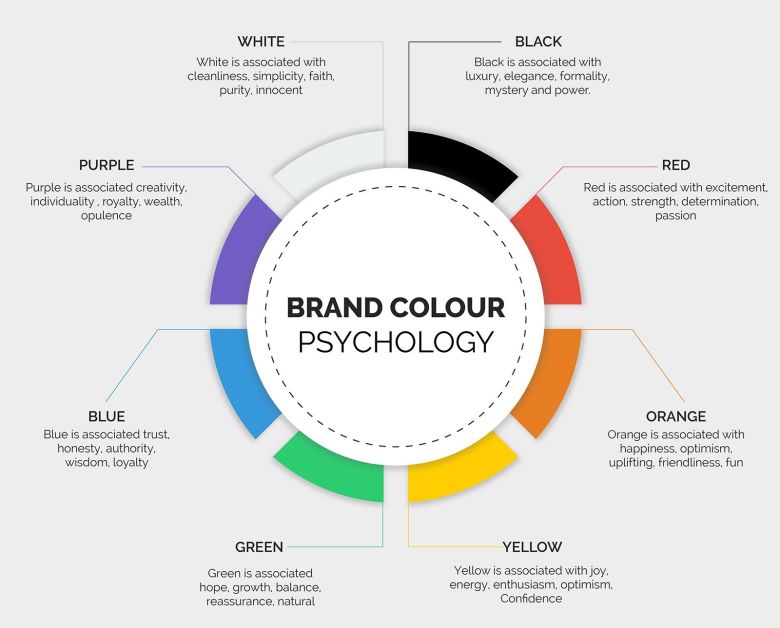 clothing-brand-colour-psychology